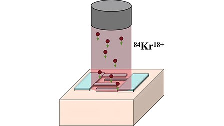 Detector Collection Letter All-diamond detector with negligible degradation after ultrahigh-dose ...