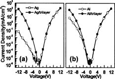 An effective cathode structure for inverted top-emitting organic light ...