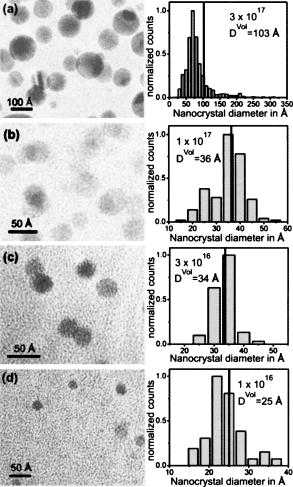 Bond length contraction in Au nanocrystals formed by ion implantation ...
