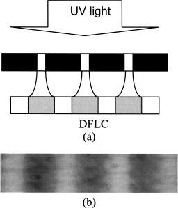 Tunable diffraction grating using ultraviolet-light-induced spatial ...