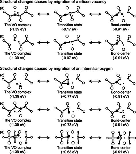 Diffusion and dissociation mechanisms of vacancy-oxygen complex in ...
