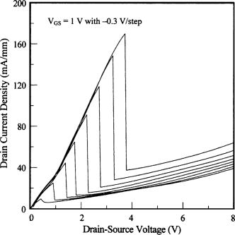 Functional characteristics in asymmetric source/drain InAlAsSb∕InGaAs∕ ...