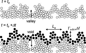 Surface-diffusion-controlled incorporation of nanosized voids during ...