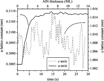 Epitaxy of nonpolar AlN on 4H-SiC (1-100) substrates | Applied Physics ...
