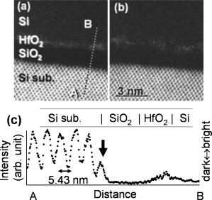 Thermal stability of a HfO2∕SiO2 interface | Applied Physics Letters ...
