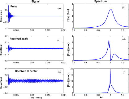 Light pulse propagation in disordered thin films and mode selection for ...