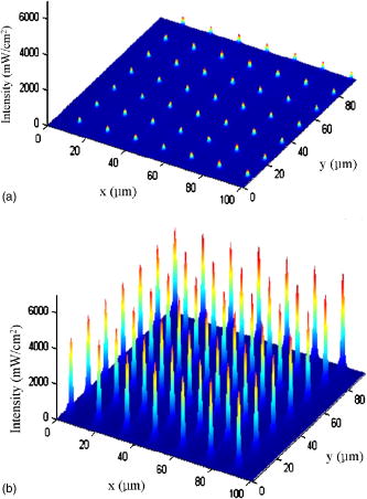 Design of microlens illuminated aperture array fabricated by aligned ...