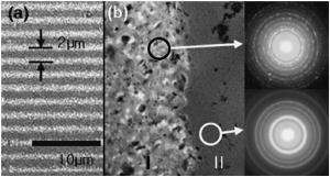 One-dimensional magnetic grating structure made easy | Applied Physics ...
