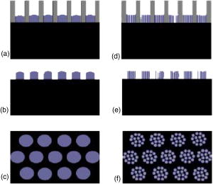 Indium oxide “rods in dots” nanostructures | Applied Physics Letters ...