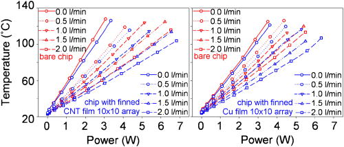 Chip cooling with integrated carbon nanotube microfin architectures ...