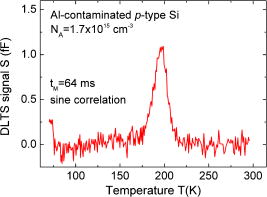 Determining the defect parameters of the deep aluminum-related defect ...
