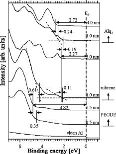 The origin of electron injection improvement in organic light-emitting ...