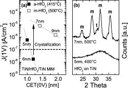 Stabilization of higher-κ tetragonal HfO2 by SiO2 admixture enabling ...