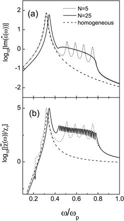Gradation-controlled electric field distribution in multilayered ...