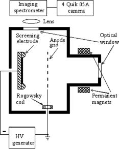 Plasma characterization in a diode with a carbon-fiber cathode ...