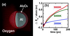 Fast reaction mechanism of a core(Al)-shell (Al2O3) nanoparticle in ...