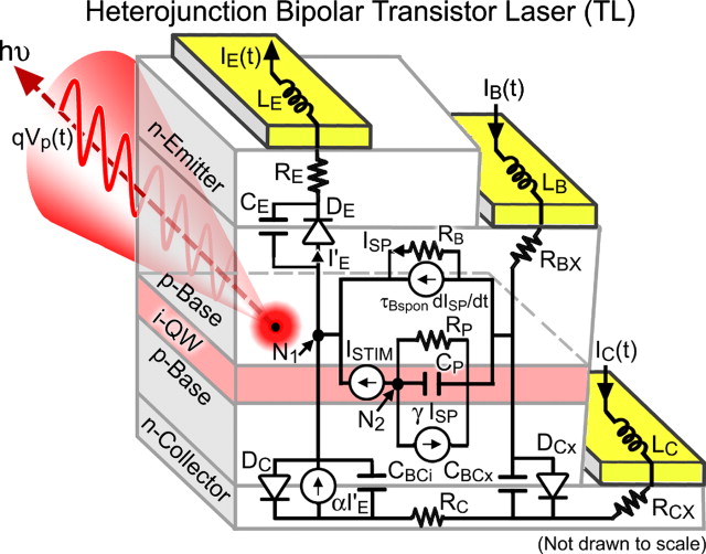 Base Charge Sign Physics of base charge dynamics in the three port transistor laser ...