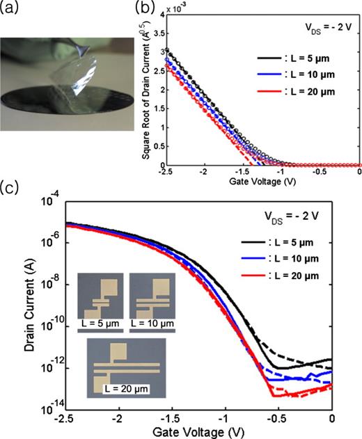 Low-voltage and short-channel pentacene field-effect transistors with ...