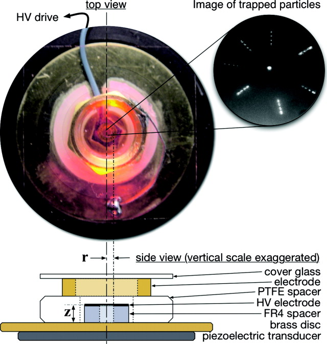 Inertial measurement with trapped particles: A microdynamical system ...