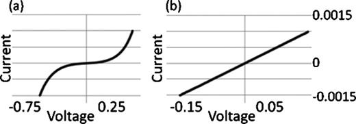 rf plasma oxidation of Ni thin films sputter deposited to generate thin ...