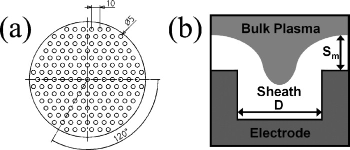 Effective design of multiple hollow cathode electrode to enhance the ...