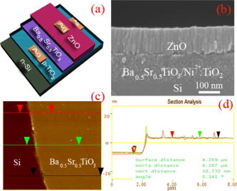 Solution processed Ni-doped TiO2 p-type channel in field effect ...