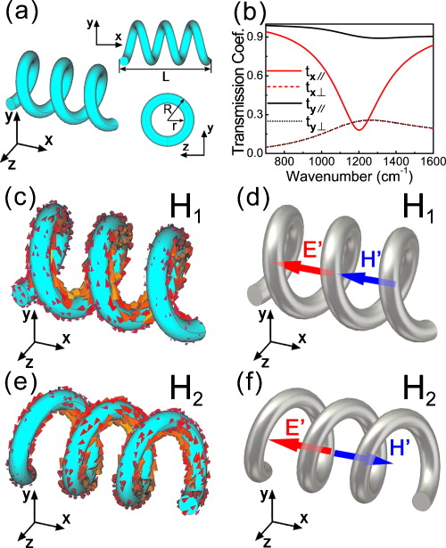 Optically nonactive assorted helix array with interchangeable magnetic ...