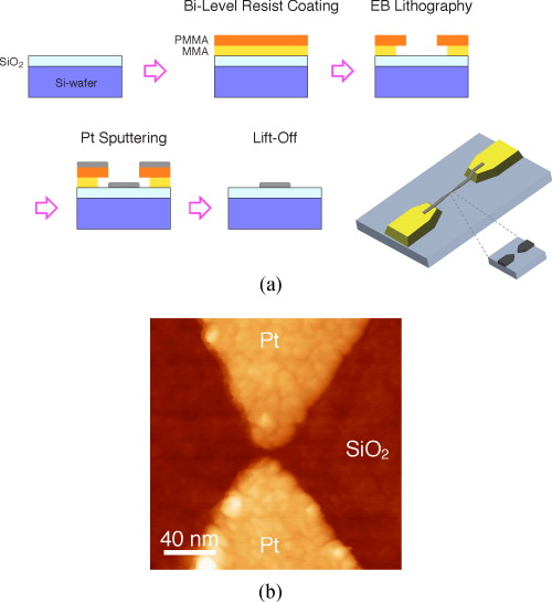 Resistive switching effects in single metallic tunneling junction with