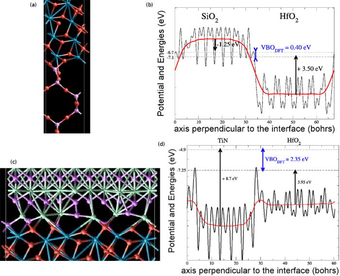 Ab initio calculation of effective work functions for a TiN/HfO2/SiO2 ...