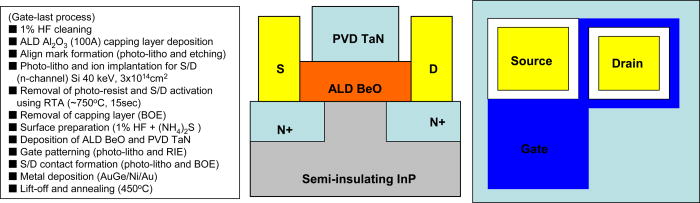 Inversion type InP metal oxide semiconductor field effect transistor ...