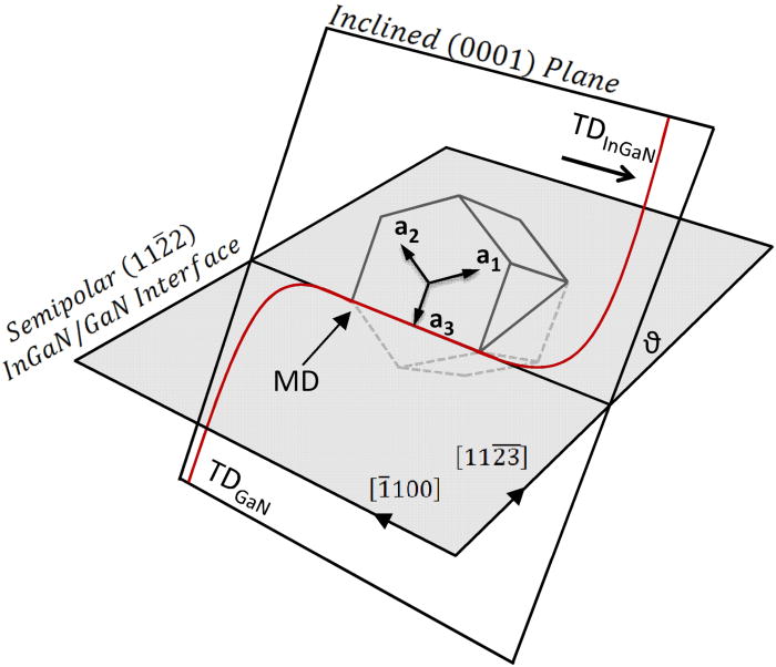 Misfit dislocation formation via pre-existing threading dislocation ...