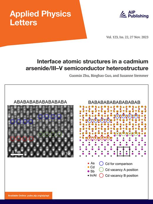 Applied Physics Letters Cover Image for Volume 123, Issue 22