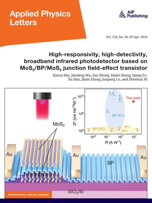 Applied Physics Letters Cover Image for Volume 124, Issue 18