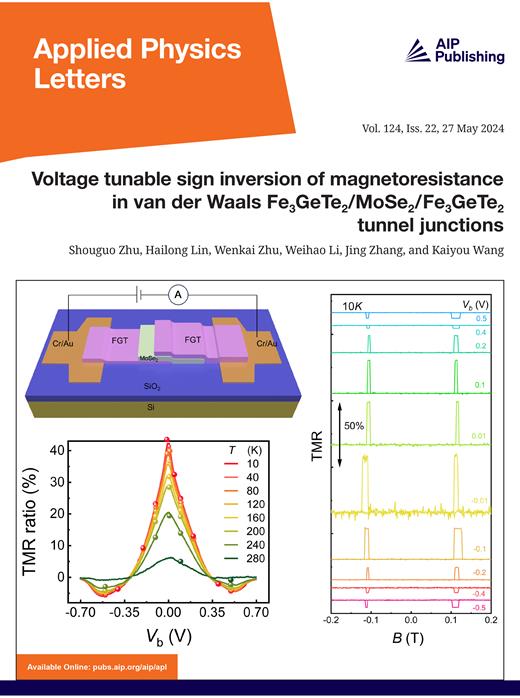 Applied Physics Letters Cover Image for Volume 124, Issue 22