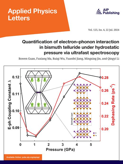 Applied Physics Letters Cover Image for Volume 125, Issue 4