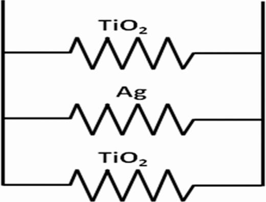 High quality transparent TiO2/Ag/TiO2 composite electrode films ...