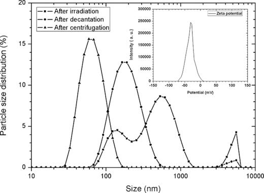 Green synthesis of selenium nanoparticles by excimer pulsed laser ...