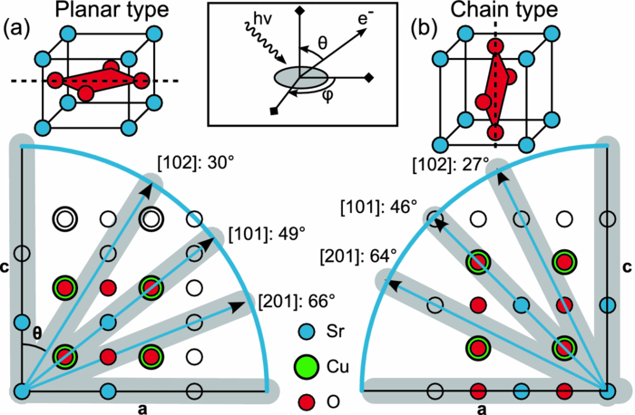 Control of oxygen sublattice structure in ultra-thin SrCuO2 films ...