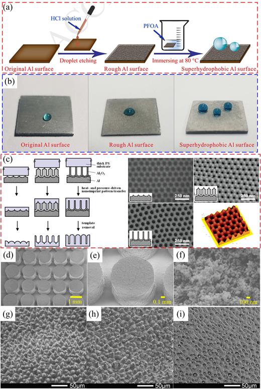 Recent progress in optimal design of superhydrophobic surfaces | APL ...