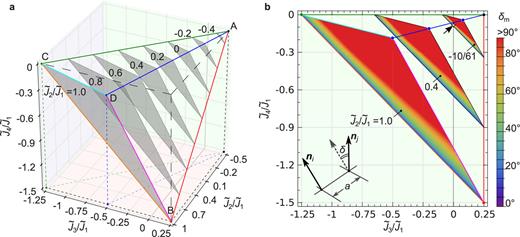 Magnetic hopfions in solids | APL Materials | AIP Publishing