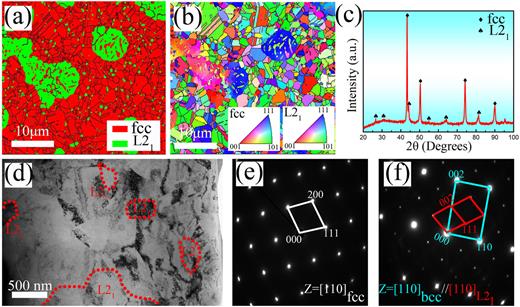 Quasi-superplasticity in the AlCoNiV medium entropy alloy with Heusler ...
