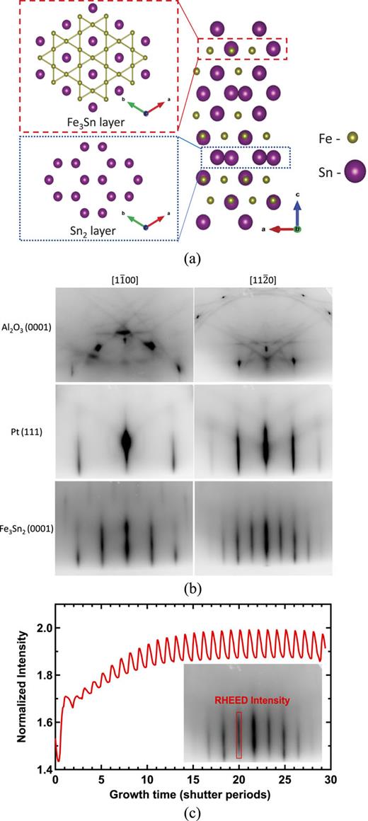 Atomic layer epitaxy of kagome magnet Fe3Sn2 and Sn-modulated ...