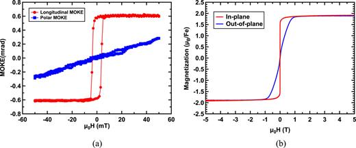 Atomic layer epitaxy of kagome magnet Fe3Sn2 and Sn-modulated ...