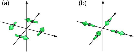 (a) and (b) Magnetic toroidal type (a) and magnetic quadrupole type (b) spin arrangements that break both space-inversion and time-reversal symmetries. The green arrows indicate spins.