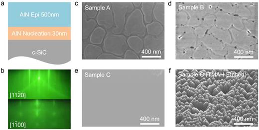 Heteroepitaxy of N-polar AlN on C-face 4H-SiC: Structural and optical ...