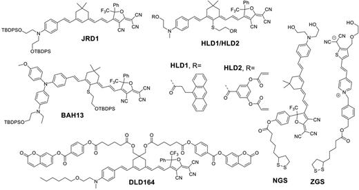Structures of some of the most common chromophores discussed are shown.