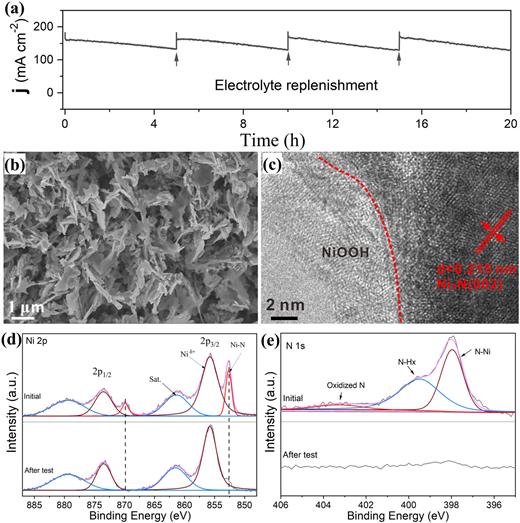 Durable Ni3N porous nanosheets array for non-noble metal methanol ...