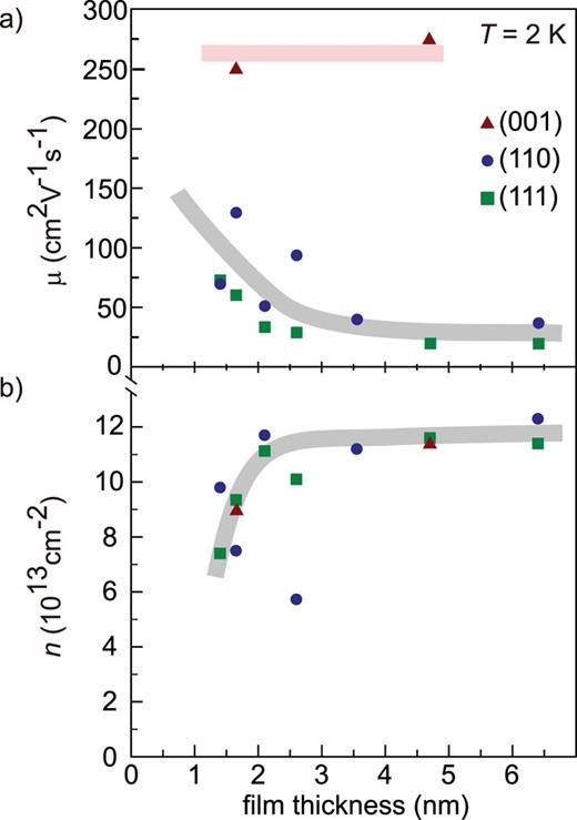 Superconductivity at epitaxial LaTiO3–KTaO3 interfaces | APL Materials ...
