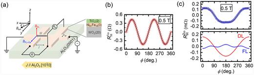 Spin current generation from an epitaxial tungsten dioxide WO2 | APL ...