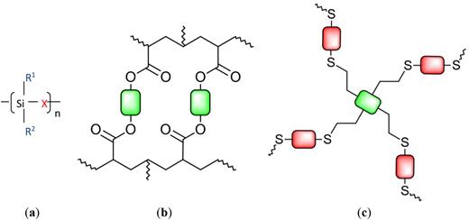 Additive manufacturing of polymer derived ceramics: Materials, methods ...
